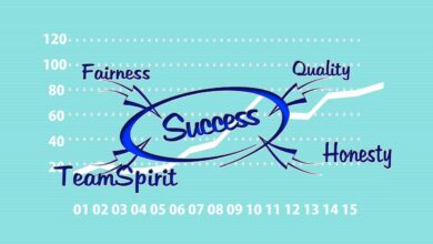 success, successful, team, teamwork, quality, sincerity, marketing strategies, advertising campaigns, word markers, graphic design, advertising copy, branding, direct marketing, discount systems, sponsoring, advertising, marketing, analysis, work, idea, competence, concept, solution, solutions, motivation, planning, service, begin, implementation, change, vision, goal