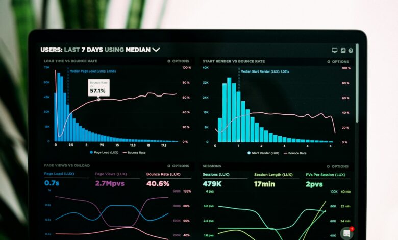 graphs of performance analytics on a laptop screen